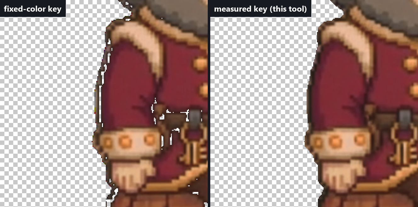 Edge close-up: a fixed-color key leaves green fringe and dropout holes along the sprite's outline; the measured key from this tool cuts a clean edge